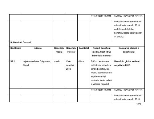 Anexa nr. 9.10 Proiecte supuse evaluării impactului asupra mediului ...