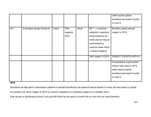 Anexa nr. 9.10 Proiecte supuse evaluării impactului asupra mediului ...