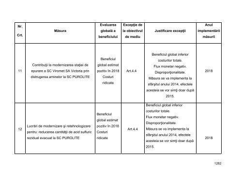 Anexa nr. 9.10 Proiecte supuse evaluării impactului asupra mediului ...