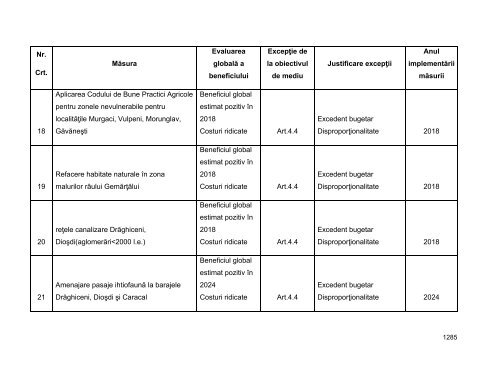 Anexa nr. 9.10 Proiecte supuse evaluării impactului asupra mediului ...