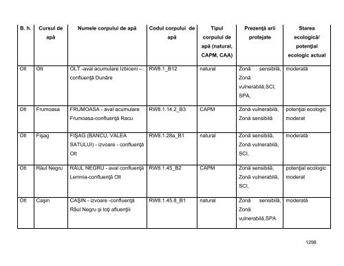 Anexa nr. 9.10 Proiecte supuse evaluării impactului asupra mediului ...