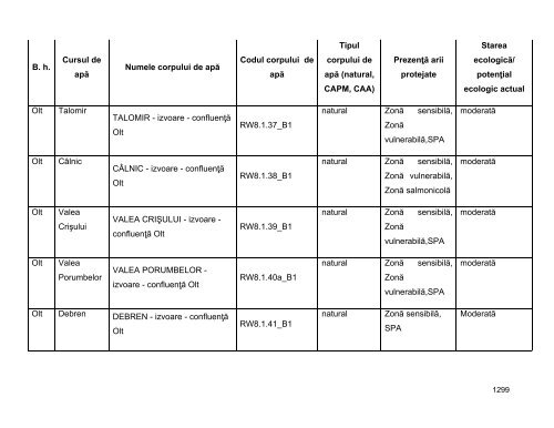 Anexa nr. 9.10 Proiecte supuse evaluării impactului asupra mediului ...