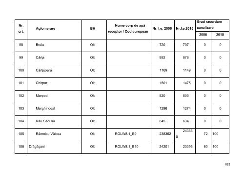 Anexa nr. 9.10 Proiecte supuse evaluării impactului asupra mediului ...