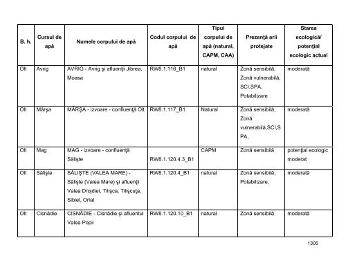 Anexa nr. 9.10 Proiecte supuse evaluării impactului asupra mediului ...