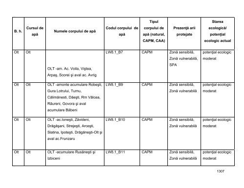 Anexa nr. 9.10 Proiecte supuse evaluării impactului asupra mediului ...