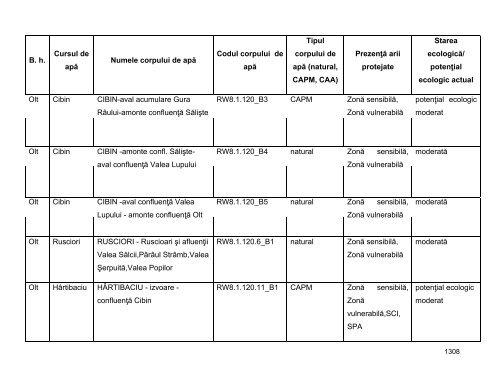 Anexa nr. 9.10 Proiecte supuse evaluării impactului asupra mediului ...