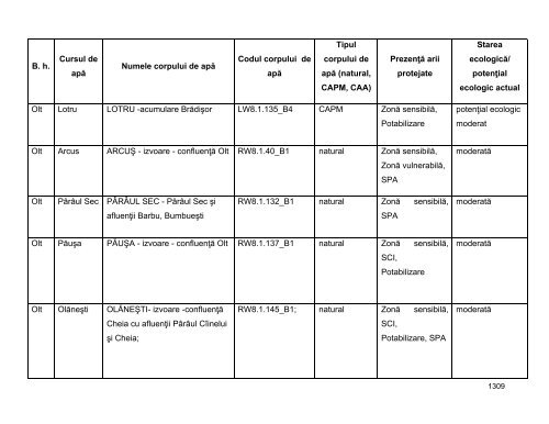 Anexa nr. 9.10 Proiecte supuse evaluării impactului asupra mediului ...