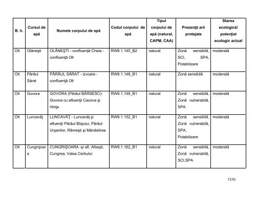 Anexa nr. 9.10 Proiecte supuse evaluării impactului asupra mediului ...