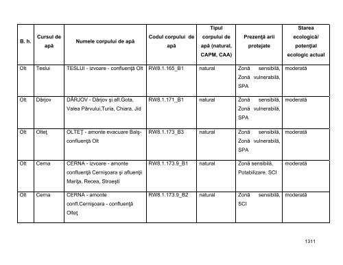 Anexa nr. 9.10 Proiecte supuse evaluării impactului asupra mediului ...