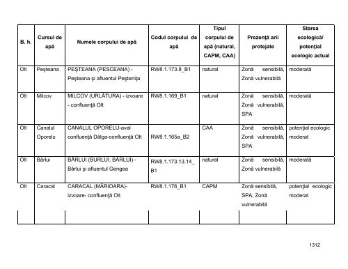 Anexa nr. 9.10 Proiecte supuse evaluării impactului asupra mediului ...