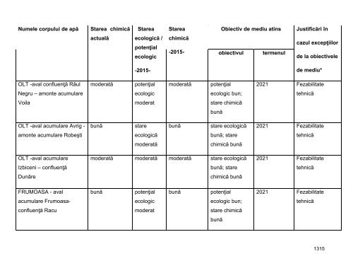 Anexa nr. 9.10 Proiecte supuse evaluării impactului asupra mediului ...