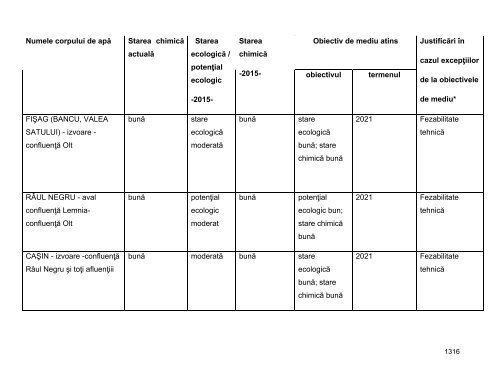 Anexa nr. 9.10 Proiecte supuse evaluării impactului asupra mediului ...