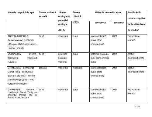 Anexa nr. 9.10 Proiecte supuse evaluării impactului asupra mediului ...