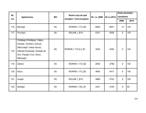 Anexa nr. 9.10 Proiecte supuse evaluării impactului asupra mediului ...