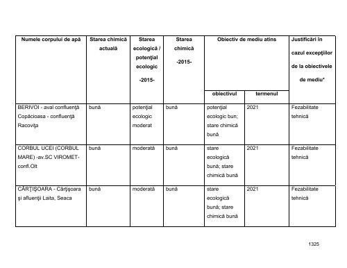 Anexa nr. 9.10 Proiecte supuse evaluării impactului asupra mediului ...