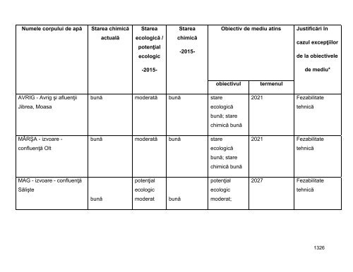 Anexa nr. 9.10 Proiecte supuse evaluării impactului asupra mediului ...