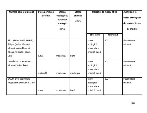 Anexa nr. 9.10 Proiecte supuse evaluării impactului asupra mediului ...