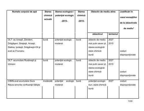 Anexa nr. 9.10 Proiecte supuse evaluării impactului asupra mediului ...