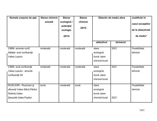 Anexa nr. 9.10 Proiecte supuse evaluării impactului asupra mediului ...