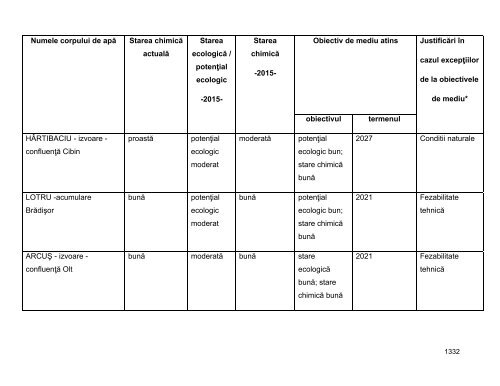 Anexa nr. 9.10 Proiecte supuse evaluării impactului asupra mediului ...