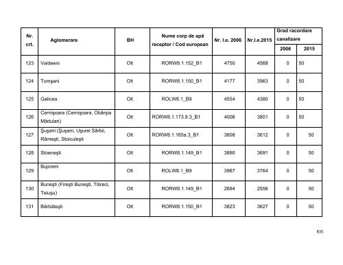 Anexa nr. 9.10 Proiecte supuse evaluării impactului asupra mediului ...