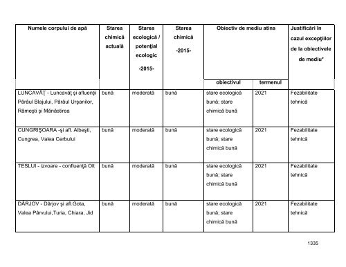 Anexa nr. 9.10 Proiecte supuse evaluării impactului asupra mediului ...