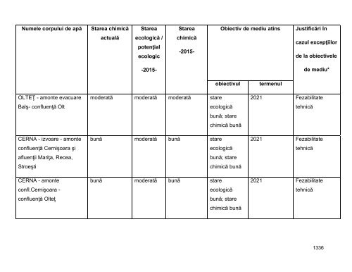 Anexa nr. 9.10 Proiecte supuse evaluării impactului asupra mediului ...