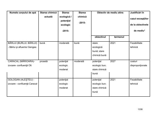 Anexa nr. 9.10 Proiecte supuse evaluării impactului asupra mediului ...