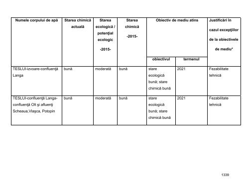 Anexa nr. 9.10 Proiecte supuse evaluării impactului asupra mediului ...