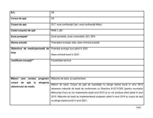 Anexa nr. 9.10 Proiecte supuse evaluării impactului asupra mediului ...