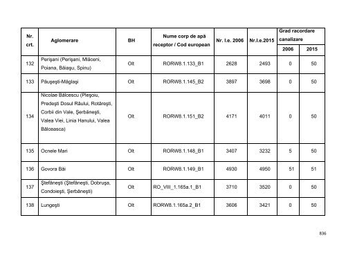 Anexa nr. 9.10 Proiecte supuse evaluării impactului asupra mediului ...