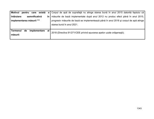 Anexa nr. 9.10 Proiecte supuse evaluării impactului asupra mediului ...