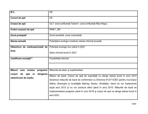 Anexa nr. 9.10 Proiecte supuse evaluării impactului asupra mediului ...