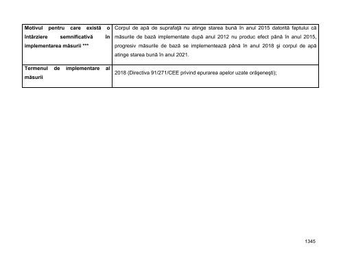 Anexa nr. 9.10 Proiecte supuse evaluării impactului asupra mediului ...