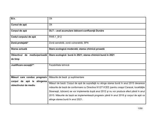 Anexa nr. 9.10 Proiecte supuse evaluării impactului asupra mediului ...