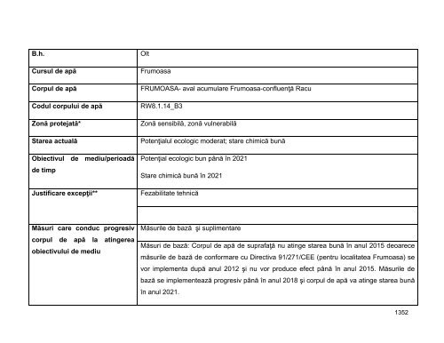 Anexa nr. 9.10 Proiecte supuse evaluării impactului asupra mediului ...