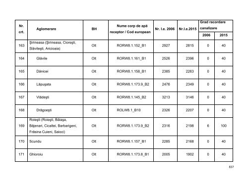 Anexa nr. 9.10 Proiecte supuse evaluării impactului asupra mediului ...