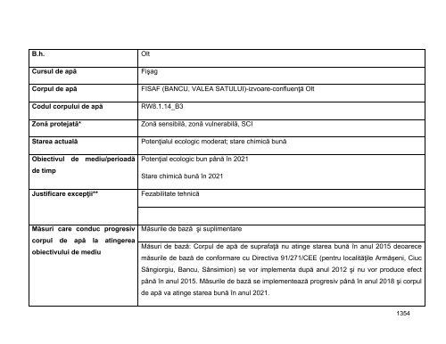 Anexa nr. 9.10 Proiecte supuse evaluării impactului asupra mediului ...