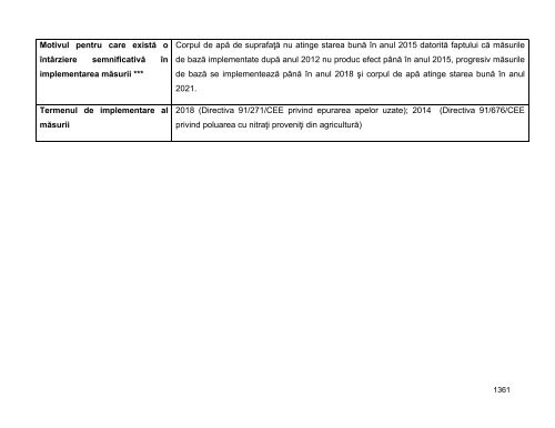 Anexa nr. 9.10 Proiecte supuse evaluării impactului asupra mediului ...