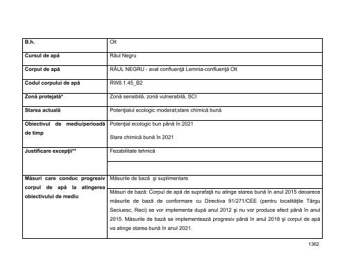 Anexa nr. 9.10 Proiecte supuse evaluării impactului asupra mediului ...