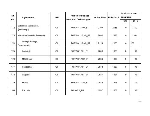 Anexa nr. 9.10 Proiecte supuse evaluării impactului asupra mediului ...