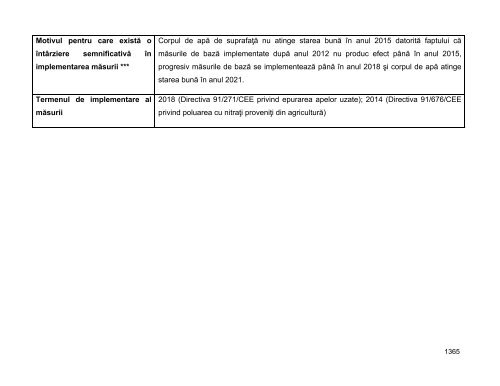 Anexa nr. 9.10 Proiecte supuse evaluării impactului asupra mediului ...