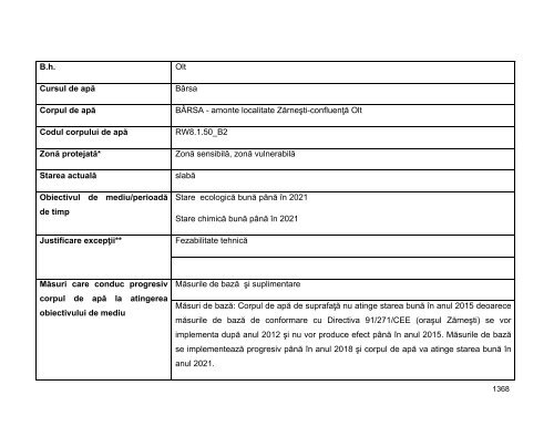 Anexa nr. 9.10 Proiecte supuse evaluării impactului asupra mediului ...