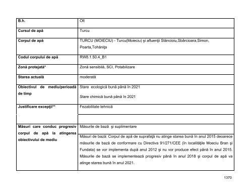 Anexa nr. 9.10 Proiecte supuse evaluării impactului asupra mediului ...