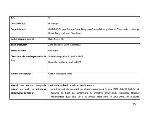 Anexa nr. 9.10 Proiecte supuse evaluării impactului asupra mediului ...