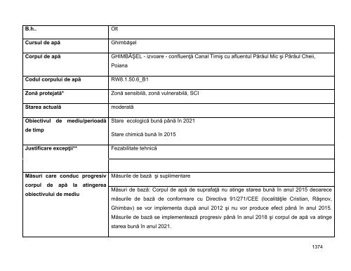 Anexa nr. 9.10 Proiecte supuse evaluării impactului asupra mediului ...