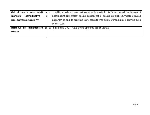 Anexa nr. 9.10 Proiecte supuse evaluării impactului asupra mediului ...