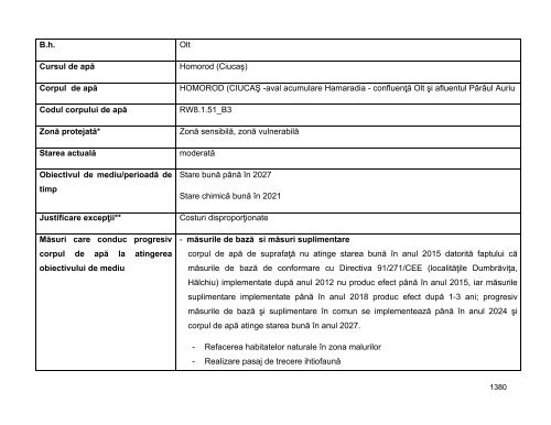 Anexa nr. 9.10 Proiecte supuse evaluării impactului asupra mediului ...