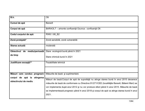 Anexa nr. 9.10 Proiecte supuse evaluării impactului asupra mediului ...