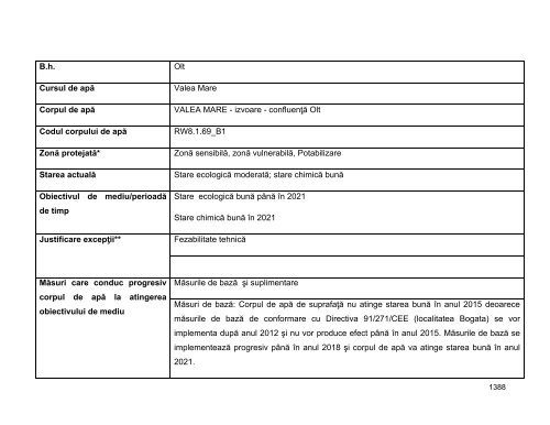 Anexa nr. 9.10 Proiecte supuse evaluării impactului asupra mediului ...